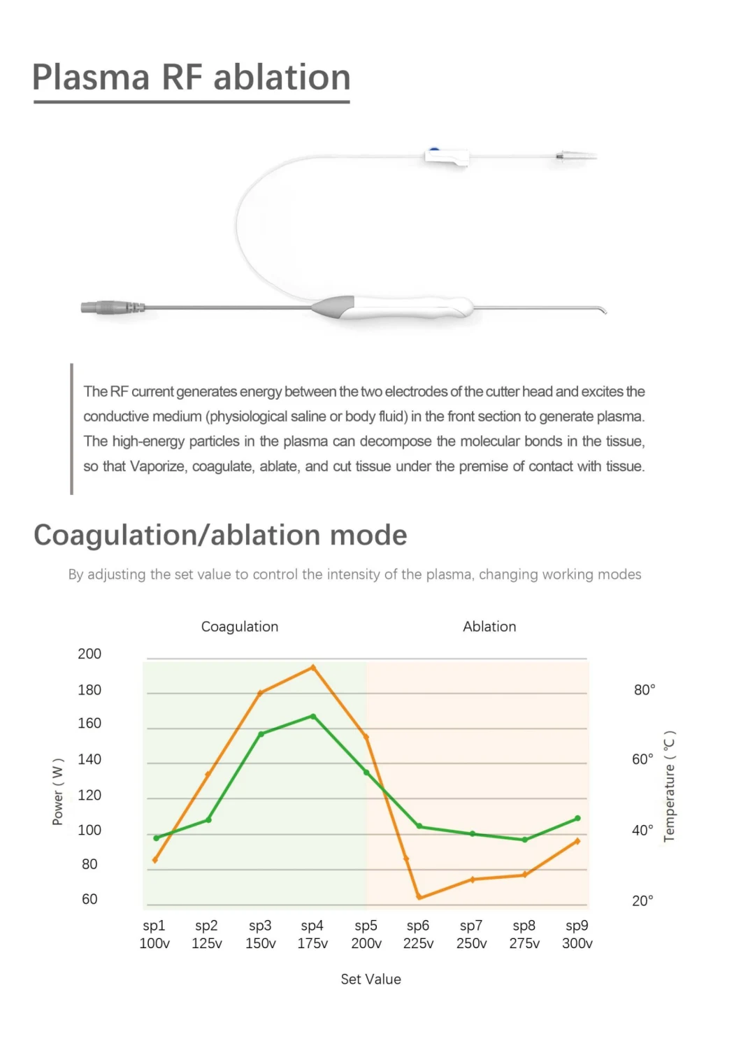 Disposable Button Control Electrosurgical Pencil Diathermy Electrode